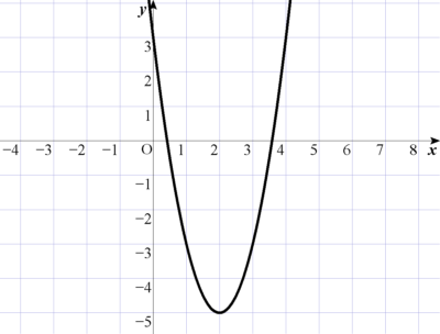 2(x-2)^2-5